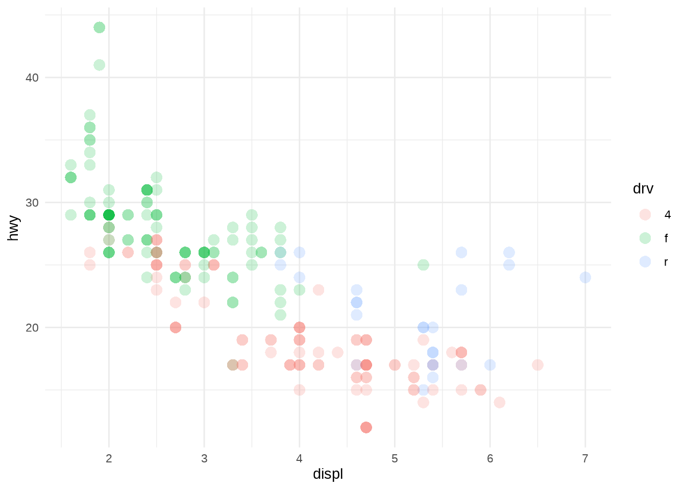 11.3 Discrete Colour Scales | Ggplot2 Book Club